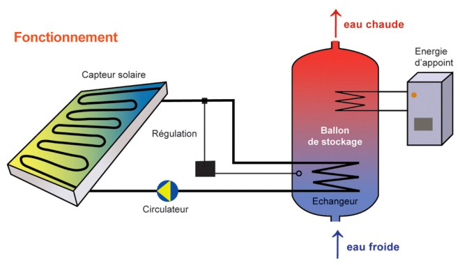 Le chauffe-eau - Cotentin Energies